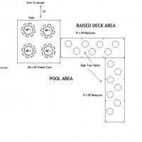 Pool layout